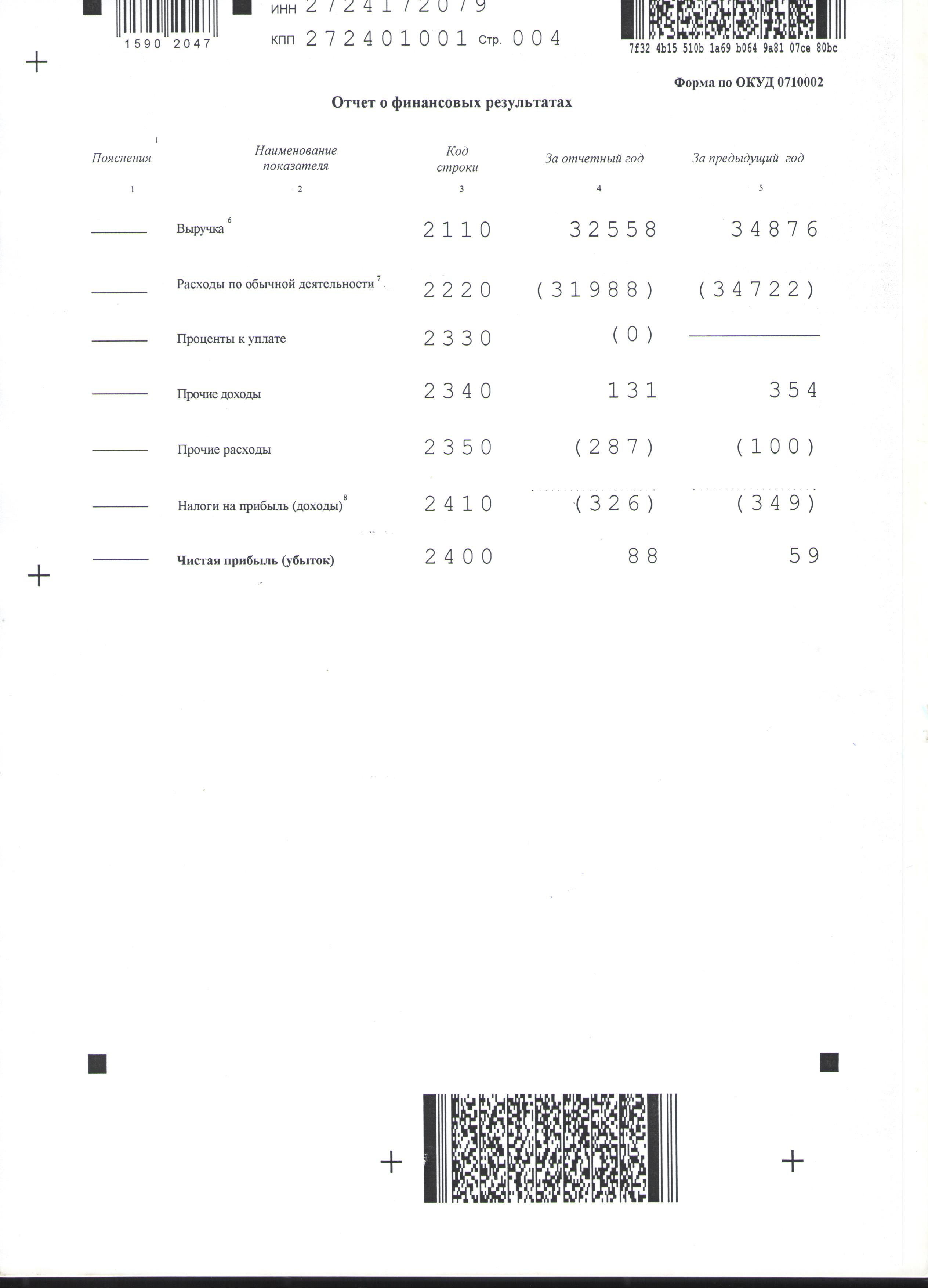 Налоговая декларация 2018